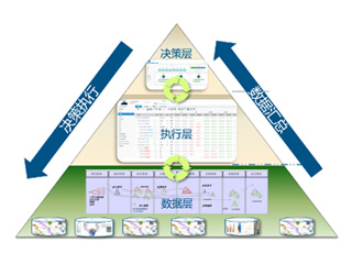 达索软件赋能企业数字化转型|企业级项目管理在工业装备行业的应用